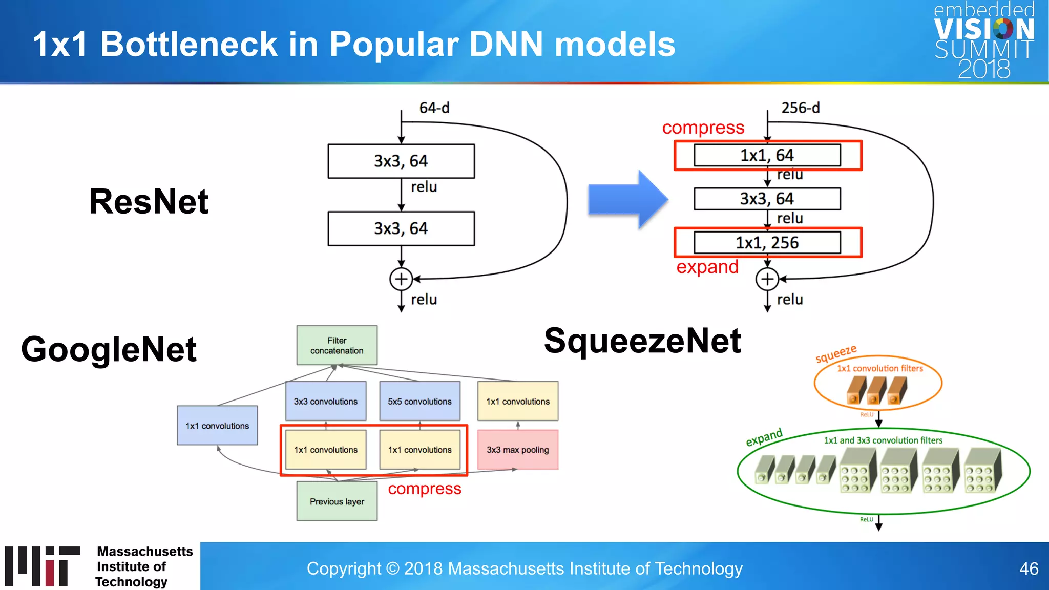Copyright © 2018 Massachusetts Institute of Technology 46
1x1 Bottleneck in Popular DNN models
compress
expand
ResNet
compress
GoogleNet SqueezeNet
 