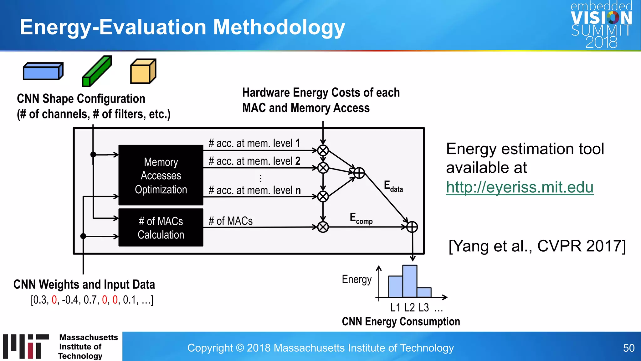 Copyright © 2018 Massachusetts Institute of Technology 50
Energy-Evaluation Methodology
CNN Shape Configuration
(# of channels, # of filters, etc.)
CNN Weights and Input Data
[0.3, 0, -0.4, 0.7, 0, 0, 0.1, …]
CNN Energy Consumption
L1 L2 L3
Energy
…
Memory
Accesses
Optimization
# of MACs
Calculation
…
# acc. at mem. level 1
# acc. at mem. level 2
# acc. at mem. level n
# of MACs
Hardware Energy Costs of each
MAC and Memory Access
Ecomp
Edata
[Yang et al., CVPR 2017]
Energy estimation tool
available at
http://eyeriss.mit.edu
 