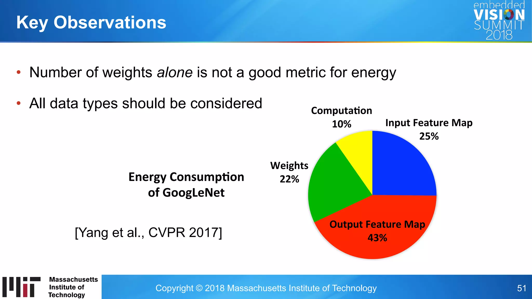 Copyright © 2018 Massachusetts Institute of Technology 51
Key Observations
•  Number of weights alone is not a good metric for energy
•  All data types should be considered
Output	Feature	Map	
43%	
Input	Feature	Map	
25%	
Weights	
22%	
Computa:on	
10%	
Energy	Consump:on	
of	GoogLeNet	
[Yang et al., CVPR 2017]
 
