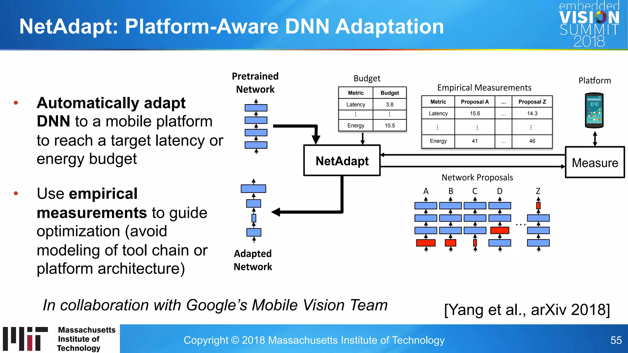 Copyright © 2018 Massachusetts Institute of Technology 55
•  Automatically adapt
DNN to a mobile platform
to reach a target latency or
energy budget
•  Use empirical
measurements to guide
optimization (avoid
modeling of tool chain or
platform architecture)
NetAdapt: Platform-Aware DNN Adaptation
NetAdapt Measure
…
Network	Proposals	
Empirical	Measurements	
Metric Proposal A … Proposal Z
Latency 15.6 … 14.3
Energy 41 … 46
…
…
…
Pretrained	
Network	 Metric Budget
Latency 3.8
Energy 10.5
Budget	
Adapted	
Network	
…
…
Pla8orm	
A	 B	 C	 D	 Z	
[Yang et al., arXiv 2018]In collaboration with Google’s Mobile Vision Team
 