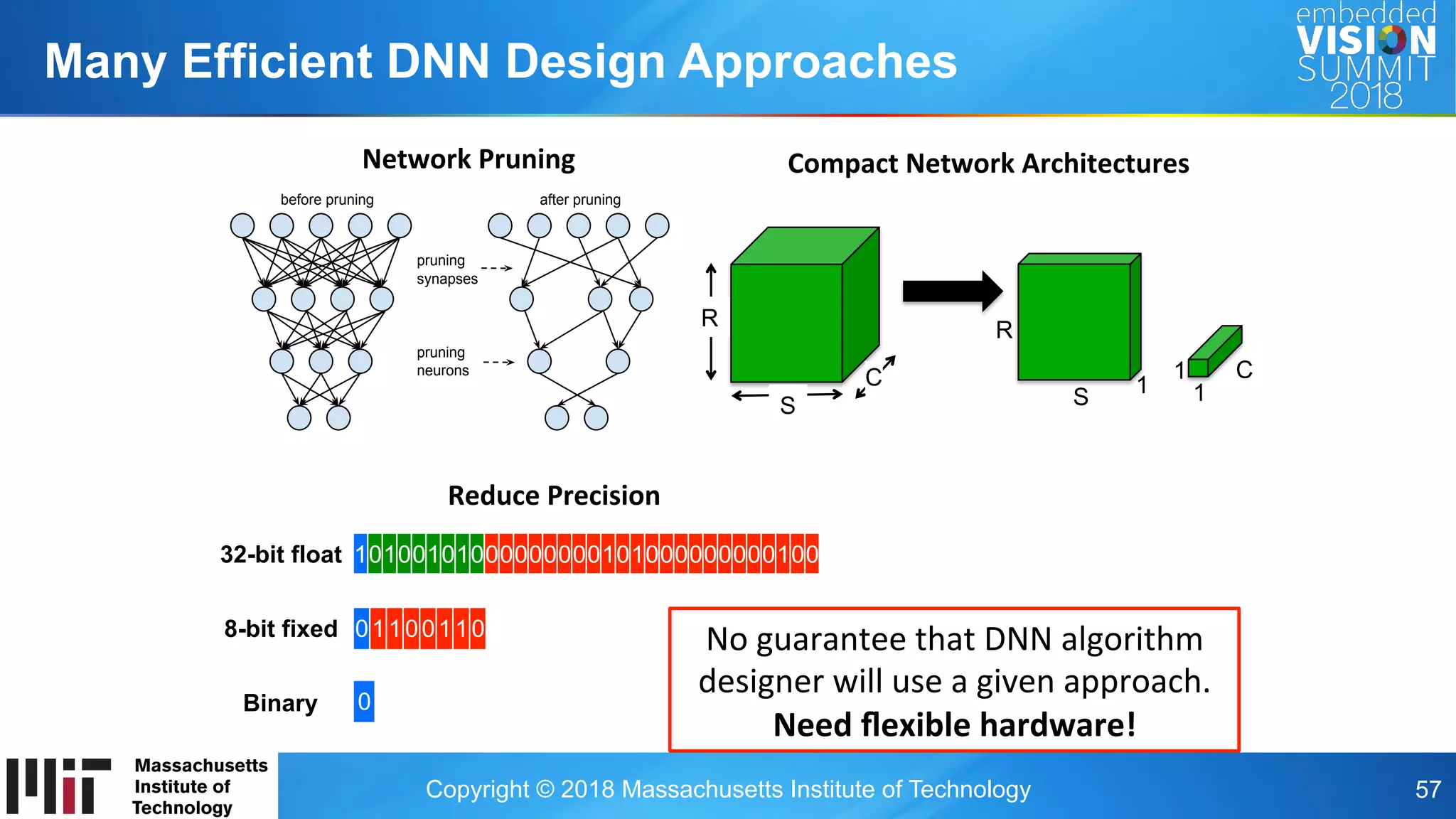 Copyright © 2018 Massachusetts Institute of Technology 57
Many Efficient DNN Design Approaches
Network	Pruning	
C
1
1
S
R
1
R
S
C
Compact	Network	Architectures	
10100101000000000101000000000100
01100110
Reduce	Precision	
32-bit float
8-bit fixed
Binary 0
No	guarantee	that	DNN	algorithm	
designer	will	use	a	given	approach.	
Need	ﬂexible	hardware!	
 