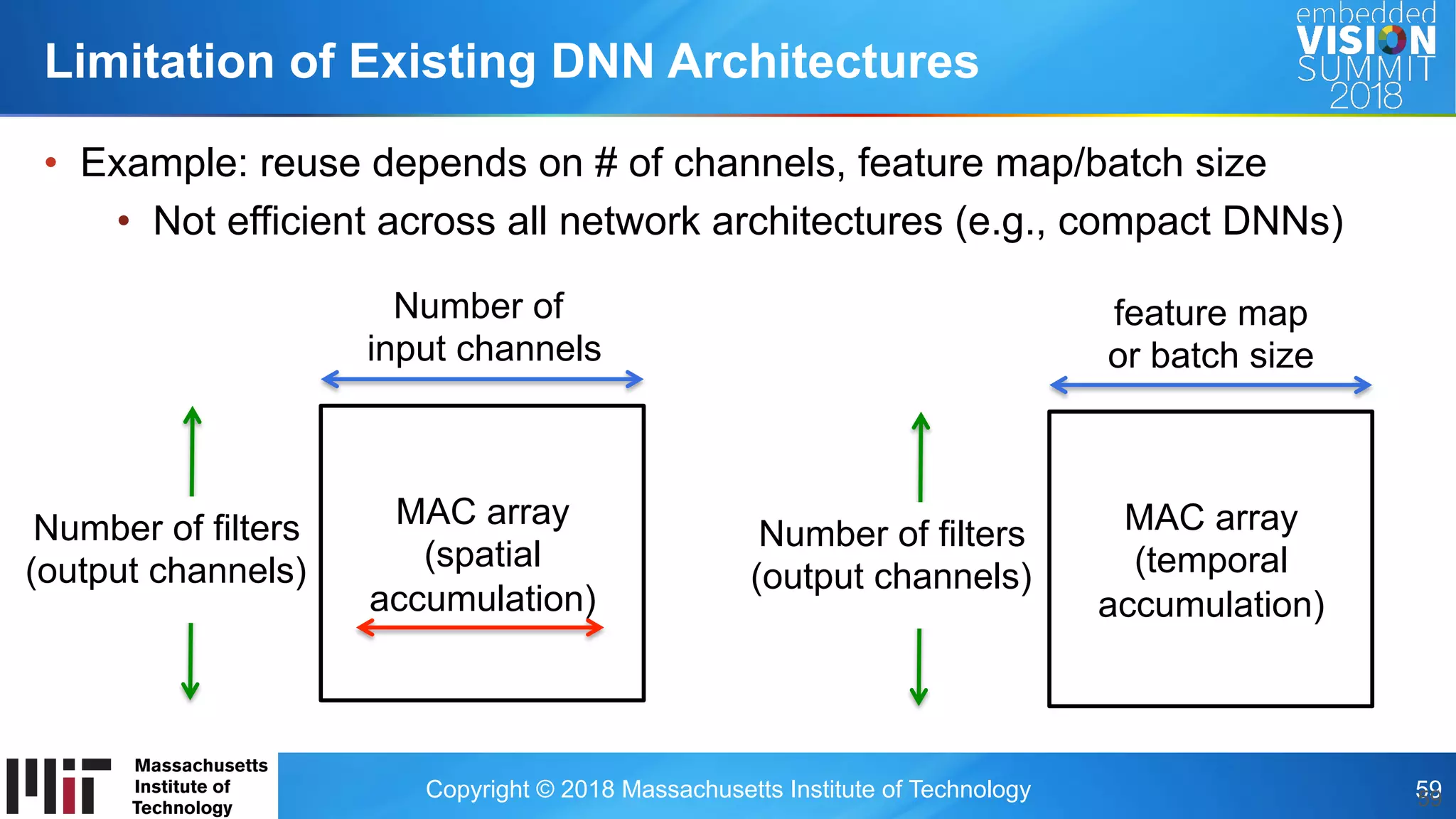 Copyright © 2018 Massachusetts Institute of Technology 59
•  Example: reuse depends on # of channels, feature map/batch size
•  Not efficient across all network architectures (e.g., compact DNNs)
Limitation of Existing DNN Architectures
59
MAC array
(spatial
accumulation)
Number of filters
(output channels)
Number of
input channels
MAC array
(temporal
accumulation)
Number of filters
(output channels)
feature map
or batch size
 