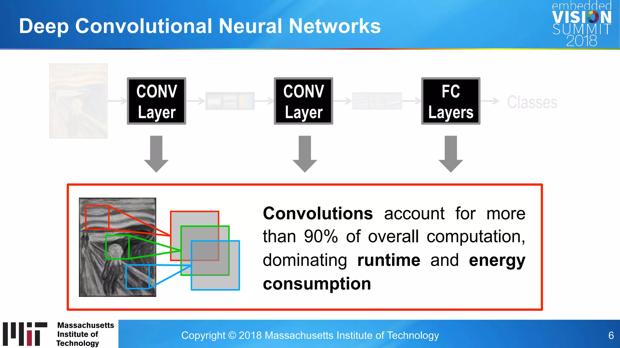 Copyright © 2018 Massachusetts Institute of Technology 6
Deep Convolutional Neural Networks
Classes
CONV
Layer
CONV
Layer
FC
Layers
Convolutions account for more
than 90% of overall computation,
dominating runtime and energy
consumption
 