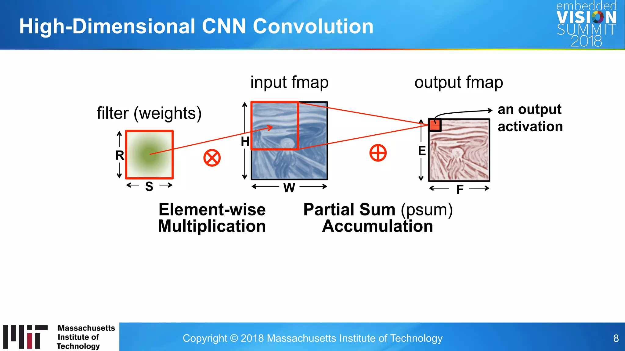 Copyright © 2018 Massachusetts Institute of Technology 8
High-Dimensional CNN Convolution
R
filter (weights)
S
E
F
Partial Sum (psum)
Accumulation
input fmap output fmap
Element-wise
Multiplication
H
W
an output
activation
 