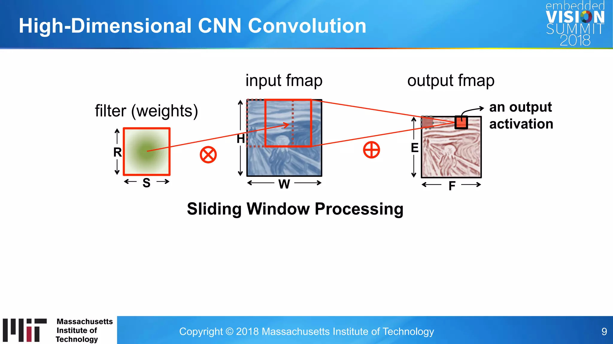 Copyright © 2018 Massachusetts Institute of Technology 9
High-Dimensional CNN Convolution
H
R
filter (weights)
S
E
Sliding Window Processing
input fmap
an output
activation
output fmap
W F
 