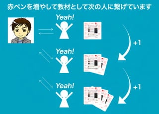 赤ペンを増やして教材として次の人に繋げています
       Yeah!



                    +1
       Yeah!




       Yeah!        +1
 