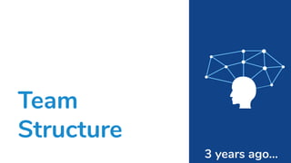 Team
Structure
3 years ago...
 