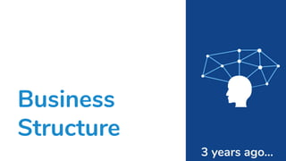 Business
Structure
3 years ago...
 