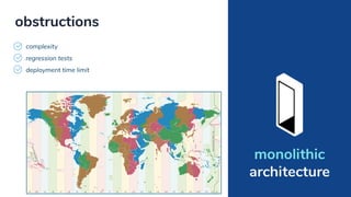 complexity
regression tests
deployment time limit
obstructions
monolithic
architecture
 