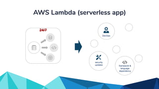 AWS Lambda (serverless app)
DevOps
security
updates framework &
language
dependency
24/7
 