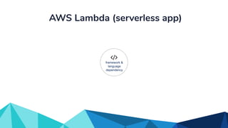 AWS Lambda (serverless app)
framework &
language
dependency
 