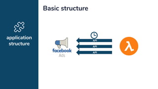 application
structure
Basic structure
API
API
API
 