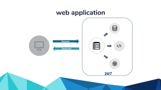 web application
Request
24/7
Response
 