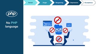 No PHP
language
AcceptanceDenial Anger Bargaining Depression
 