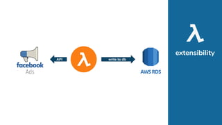 extensibility
API write to db
 