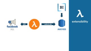 extensibility
API write to db
 