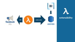 extensibility
API write to db
 