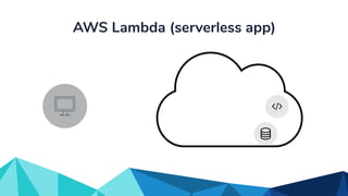 AWS Lambda (serverless app)
 