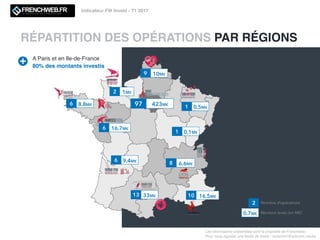 Les informations présentées sont la propriété de Frenchweb.
Pour nous signaler une levée de fonds : redaction@adsvark.media
Indicateur FW Invest - T1 2017
RÉPARTITION DES OPÉRATIONS PAR RÉGIONS
2
0,7M€
Nombre d’opérations
Montant levés (en M€)
97 423M€
8 6,6M€
6 8,8M€
13 33M€
9 10M€
10 16,5M€
6 9,4M€
A Paris et en Ile-de-France
80% des montants investis
6 16,7M€
1 0,1M€
1 0,5M€
2 1M€
 