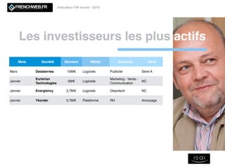 Les investisseurs les plus actifs
Indicateur FW Invest - 2016
Mois Société Montant Métier Domaine Série
Mars Databerries 15M€ Logiciels Publicité Série A
Janvier
Eurlerian
Technologies
5M€ Logiciels
Marketing - Vente -
Communication
NC
Janvier Energiency 2,7M€ Logiciels Cleantech NC
Janvier Yborder 0,7M€ Plateforme RH Amorçage
 