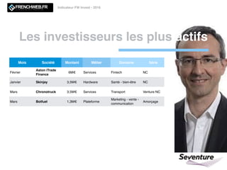Les investisseurs les plus actifs
Indicateur FW Invest - 2016
Mois Société Montant Métier Domaine Série
Février
Aston iTrade
Finance
6M€ Services Fintech NC
Janvier Skinjay 3,5M€ Hardware Santé - bien-être NC
Mars Chronotruck 3,5M€ Services Transport Venture NC
Mars Botfuel 1,3M€ Plateforme
Marketing - vente -
communication
Amorçage
 