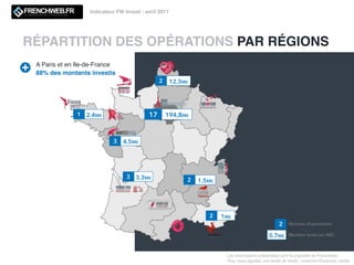 Les informations présentées sont la propriété de Frenchweb.
Pour nous signaler une levée de fonds : redaction@adsvark.media
Indicateur FW Invest - avril 2017
RÉPARTITION DES OPÉRATIONS PAR RÉGIONS
2
0,7M€
Nombre d’opérations
Montant levés (en M€)
17 194,8M€
2 1,5M€
1 2,4M€
2 12,3M€
2 1M€
3 3,3M€
A Paris et en Ile-de-France
88% des montants investis
3 4,5M€
 