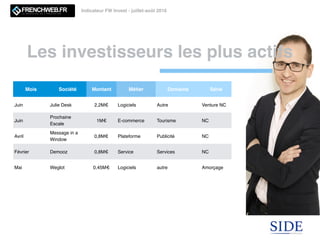 Les investisseurs les plus actifs
Indicateur FW Invest - juillet-août 2016
Mois Société Montant Métier Domaine Série
Juin Julie Desk 2,2M€ Logiciels Autre Venture NC
Juin
Prochaine
Escale
1M€ E-commerce Tourisme NC
Avril
Message in a
Window
0,8M€ Plateforme Publicité NC
Février Demooz 0,8M€ Service Services NC
Mai Weglot 0,45M€ Logiciels autre Amorçage
 