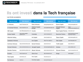 Ils ont investi dans la Tech française
Indicateur FW Invest - 1er semestre 2017
Nom du fonds Site Internet Nom du fonds Site Internet Nom du fonds Site Internet
01 Ventures www.01ventures.com Ginko Ventures www.ginkopartners.com Qumra Capital www.qumracapital.com
21 Centrael Partners www.21partners.com
Highland Capital
Europe
www.highlandeurope.com
Sabadell Venture
Capital
https://
bstartup.bancsabadell.com
360 Capital www.360capitalpartners.com Inovalis www.inovalis.com Swen Capital Partners www.swen-cp.fr
Access Capital
www.access-capital-
partners.com Inveready www.inveready.com Sycomore Factory
www.sycomore-am.com/
Sycomore-Factory
Alderville Holding - Iris Capital www.iriscapital.com Takara Capital www.takaracapital.com
Cabiedes & Partners - Iron Capital https://iron-capital.co Talis Capital www.taliscapital.com
Commerz Ventures www.commerzventures.de Kennet Partners www.kennet.com Trufﬂe Capital www.trufﬂe.com
Connect Ventures www.connectventures.co.uk Kensight Capital www.keensightcapital.com Verdoso www.verdoso.com
Demeter Partners www.demeter-partners.com Mosaic Ventures www.mosaicventures.com Vitruvian Partners www.vitruvianpartners.com
Eurazeo www.eurazeo.com Olma Fund http://olmafund.com Xange www.xange.fr
Felix Capital www.felixcap.com Piton Capital www.pitoncap.com …
Fly Ventures www.ﬂy.vc Point Nine Capital www.pointninecap.com
Les fonds européens
 
