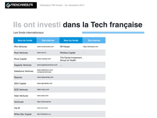 Ils ont investi dans la Tech française
Indicateur FW Invest - 1er semestre 2017
Nom du fonds Site Internet Nom du fonds Site Internet
Rho Ventures www.rhoventures.com WI Harper https://wiharper.com
Root Ventures www.root.vc Wicklow Capital -
Runa Capital www.runacap.com
The Dental Investment
Group for Health
-
Sagacity Ventures www.sagacityventures.com …
Salesforce Ventures
www.salesforce.com/
company/ventures/
Sequoia www.sequoiacap.com
SGH Capital www.sghcapital.com
SOS Ventures https://sosv.com
Valar Ventures www.valar.com
Verlinvest http://verlinvest.be
Via ID www.via-id.com
White Star Capital http://whitestarvc.ca
Les fonds internationaux
 