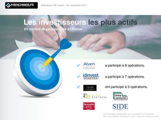 a participé à 8 opérations.
Les investisseurs les plus actifs
En nombre de participations en France
Les informations présentées sont la propriété de Frenchweb.
Pour nous signaler une levée de fonds : redaction@adsvark.media
Indicateur FW Invest - 1er semestre 2017
a participé à 7 opérations.
ont participé à 5 opérations.
 