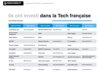 Ils ont investi dans la Tech française
Indicateur FW Invest - 1er semestre 2017
Nom du fonds Site Internet Nom du fonds Si...