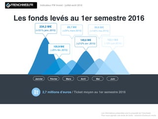 [FW Invest] Plus de 427 millions levés, le Cloud tire la locomotive du capital-risque en France cet été