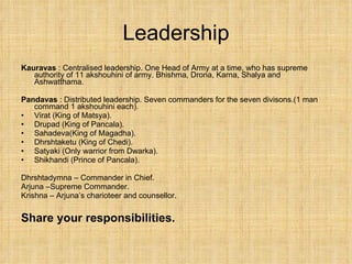 Leadership Kauravas  : Centralised leadership. One Head of Army at a time, who has supreme authority of 11 akshouhini of army. Bhishma, Drona, Karna, Shalya and Ashwatthama. Pandavas  : Distributed leadership. Seven commanders for the seven divisons.(1 man command 1 akshouhini each). Virat (King of Matsya). Drupad (King of Pancala). Sahadeva(King of Magadha). Dhrshtaketu (King of Chedi). Satyaki (Only warrior from Dwarka). Shikhandi (Prince of Pancala). Dhrshtadymna – Commander in Chief. Arjuna –Supreme Commander. Krishna – Arjuna’s charioteer and counsellor. Share your responsibilities. 