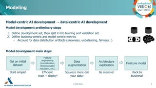 AN AIRBUS INNOVATION CENTER
Model-centric AI development → data-centric AI development
Model development preliminary steps
1. Define development set, then split it into training and validation set
2. Define business-centric and model-centric metrics
○ Account for data distribution artifacts (skewness, unbalancing, fairness…)
Model development main steps
Modeling
9
Get an initial
dataset
Feature
engineering
(normalization,
dimensionality
reduction, etc.)
Data
augmentation
Architecture
exploration
Finetune model
Efficient
train + deploy!
Start simple! Squeeze more out
your data!
Be creative! Back to
business!
© 2022 Airbus
 