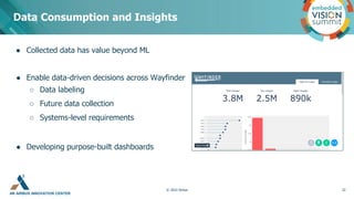 AN AIRBUS INNOVATION CENTER
● Collected data has value beyond ML
● Enable data-driven decisions across Wayfinder
○ Data la...