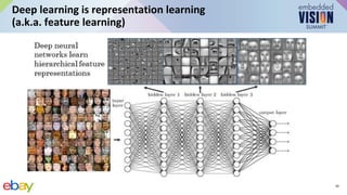 “Introduction to Computer Vision with Convolutional Neural Networks,” a ...