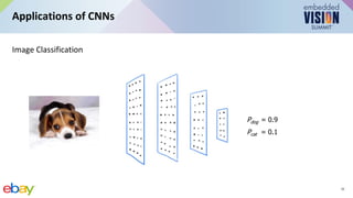“Introduction to Computer Vision with Convolutional Neural Networks,” a ...