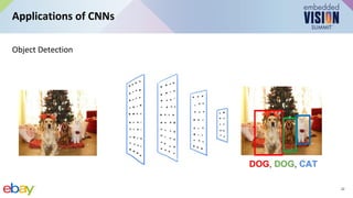 “Introduction to Computer Vision with Convolutional Neural Networks,” a ...