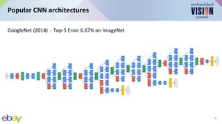 “Introduction to Computer Vision with Convolutional Neural Networks,” a ...