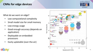“Introduction to Computer Vision with Convolutional Neural Networks,” a ...