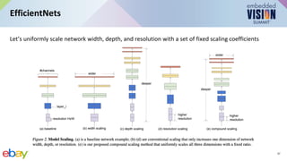 “Introduction to Computer Vision with Convolutional Neural Networks,” a ...