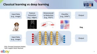 “Introduction to Computer Vision with Convolutional Neural Networks,” a ...