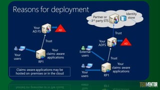 Integrating your on-premises Active Directory with Azure and Office 365 ...