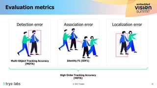 “Multiple Object Tracking Systems,” a Presentation from Tryolabs | PDF