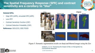 Related KPIs
• Edge SFR (eSFR), sinusoidal SFR (sSFR)
• Lens MTF
• Contrast Sensitivity Function (CSF)
• Contrast Detectio...