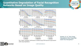Karahan, et. al. “How Image
Degradations Affect Deep CNN-
based Face Recognition?”
Quantitative Degradation of Facial Reco...