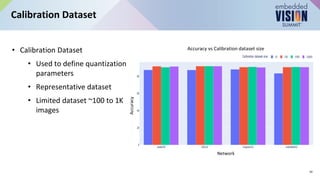 “DNN Quantization: Theory to Practice,” a Presentation from AMD | PPT