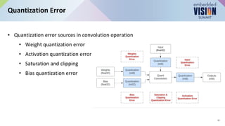 “DNN Quantization: Theory to Practice,” a Presentation from AMD | PPT