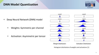 “DNN Quantization: Theory to Practice,” a Presentation from AMD | PPT
