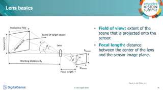 Lens basics
© 2022 Digital Sense 34
• Field of view: extent of the
scene that is projected onto the
sensor.
• Focal length...